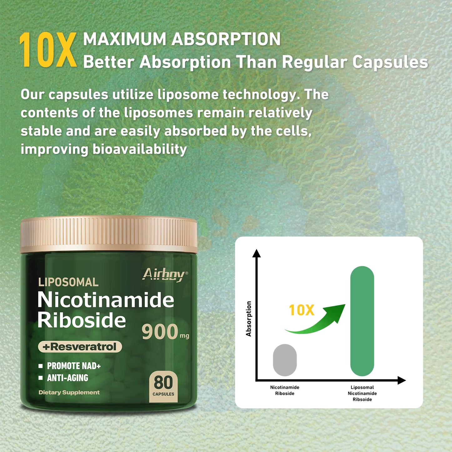Elevate Your Health with Nicotinamide Riboside + Resveratrol - Premium Quercetin NAD Supplement - 80 Capsules of Vitality